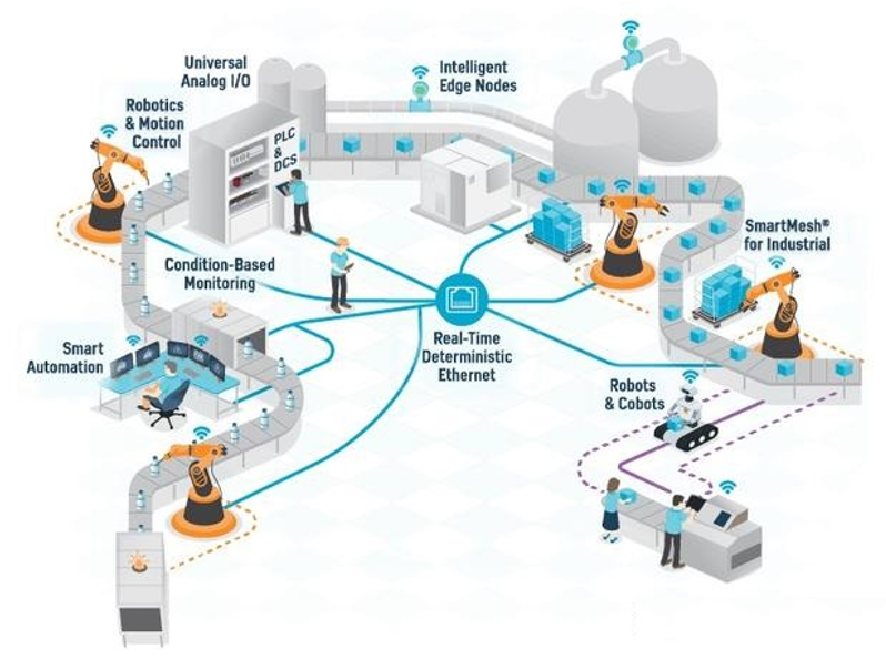 三大原因?qū)е?69行業(yè)缺芯，機(jī)器人行業(yè)芯片應(yīng)用與未來趨勢分析