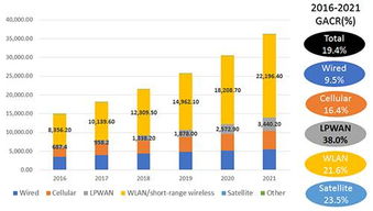 物聯網 技術服務驅動下的未來科技大趨勢與市場發展